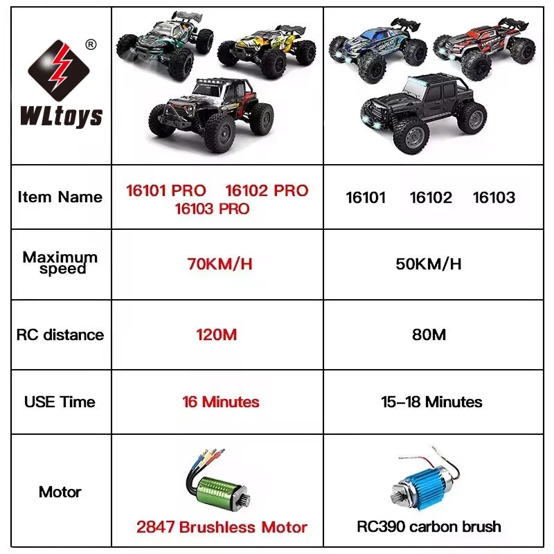 16101/16102Pro 50/70Km/h High Speed 4WD RC Car With LED Remote Control Cars Alloy Climbing Racing All Terrain Off-Road Truck