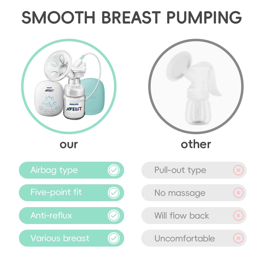 PHILIPS AVENT Portable Single Electric Breast Pump with Smart Massage & Petal Stimulation – Mimics Baby’s Natural Sucking