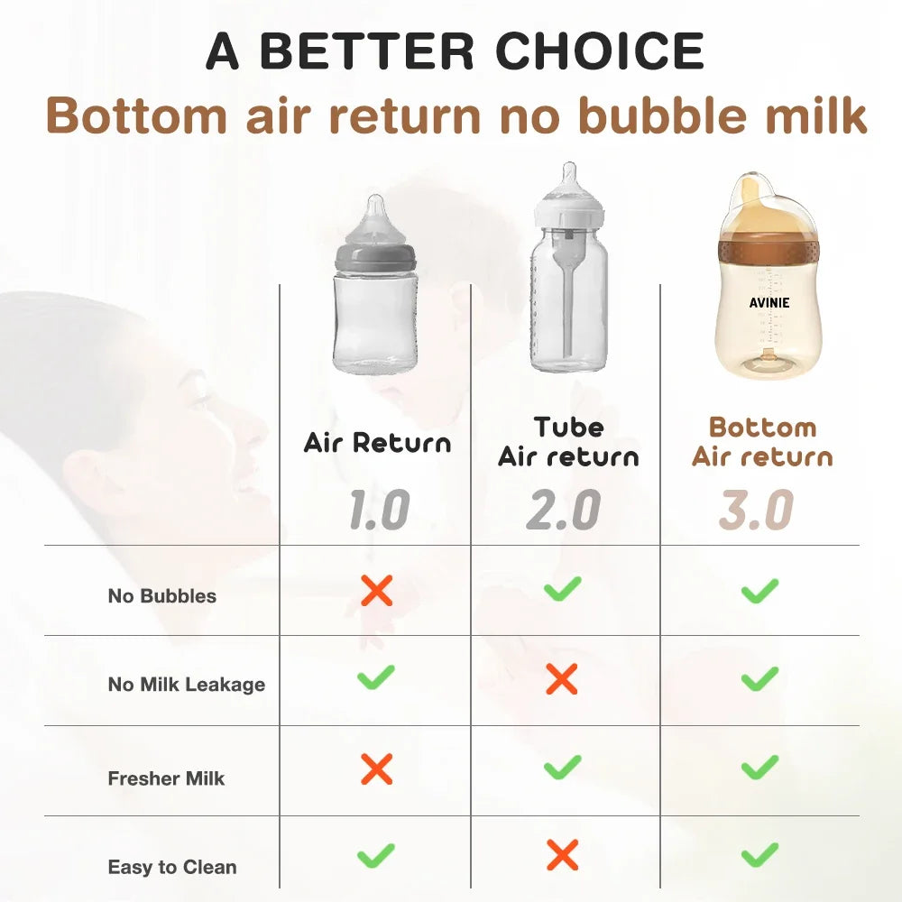 1PCS 150ml/260ml Baby bottles PPSU Baby Bottles Kids Teeth Guard Feeding Bottle Antifall Bottom Return Air Anti-bubble BPA Free