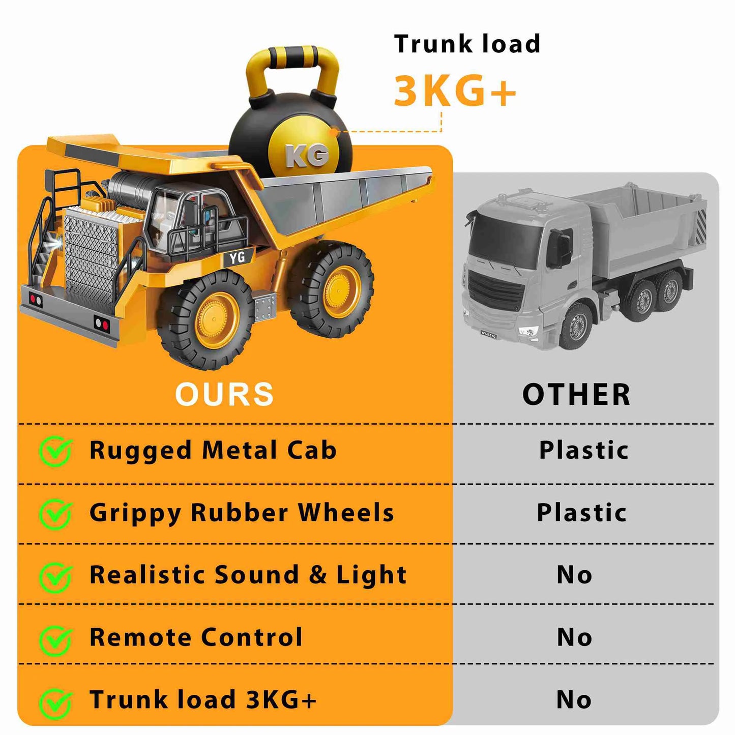 9 Channel Dump Truck Toy Yellow Double Battery Remote Control Dump Truck with Light Sound for Present