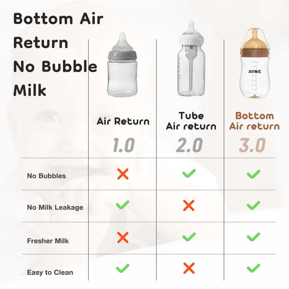 MAMIJOY  High boron silicon Glass milk bottle Wide caliber Newborn babies 0 to 6 months Glass milk bottle Anti-Colic BPA Free